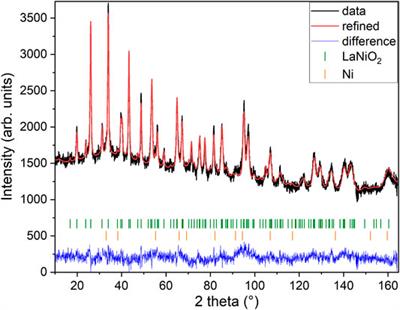 Investigation of Hydrogen Incorporations in Bulk Infinite-Layer Nickelates